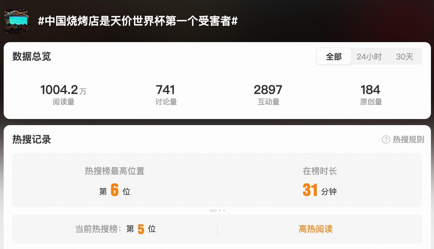 九游娱乐官方网站-躺枪，“中国烧烤店是天价世界杯首个受害者”话题登上热搜